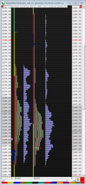 Análisis previo (Day-Trading) Sesión Mini S&P500